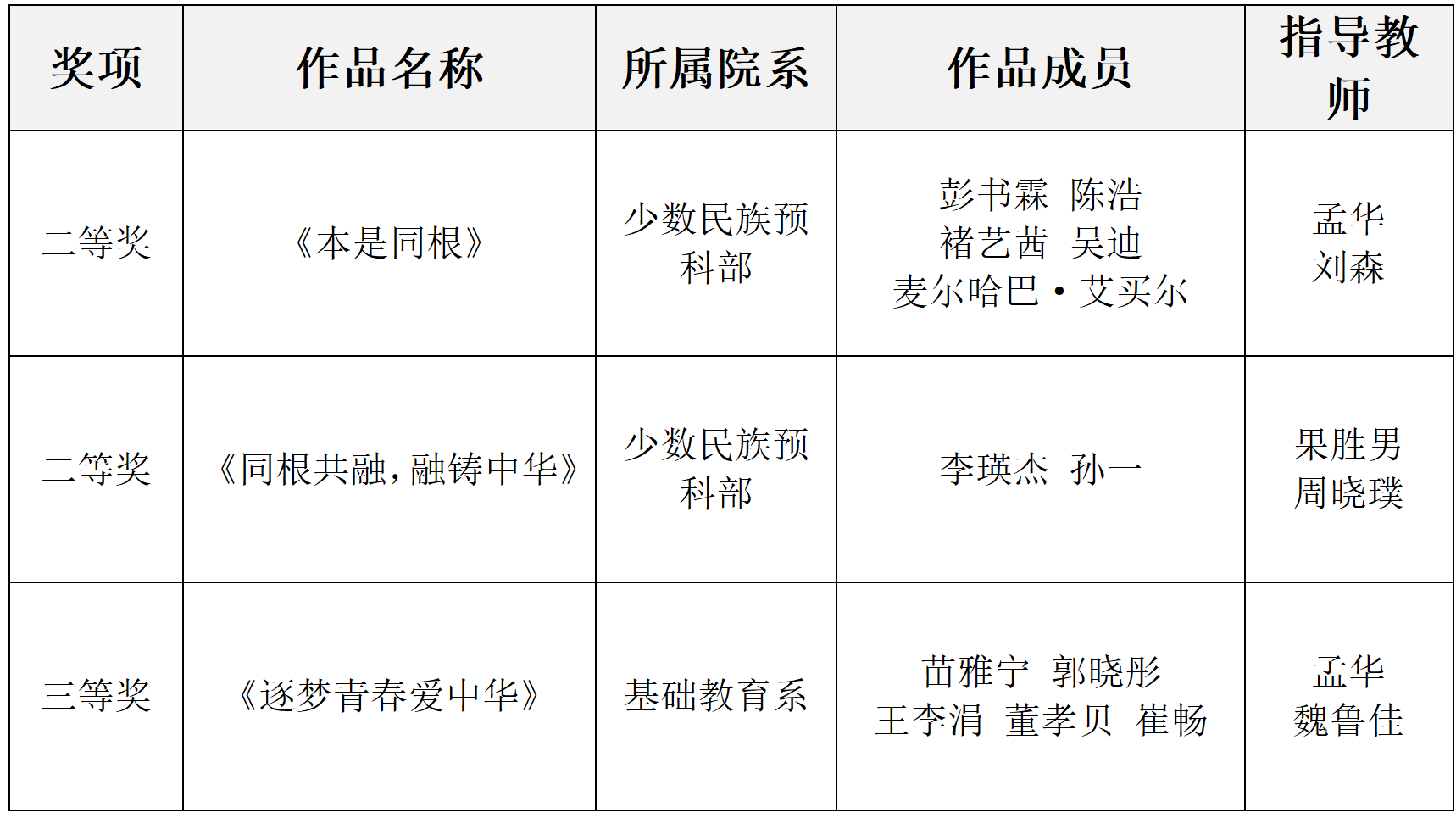 短视频大赛获奖新闻稿_02.png